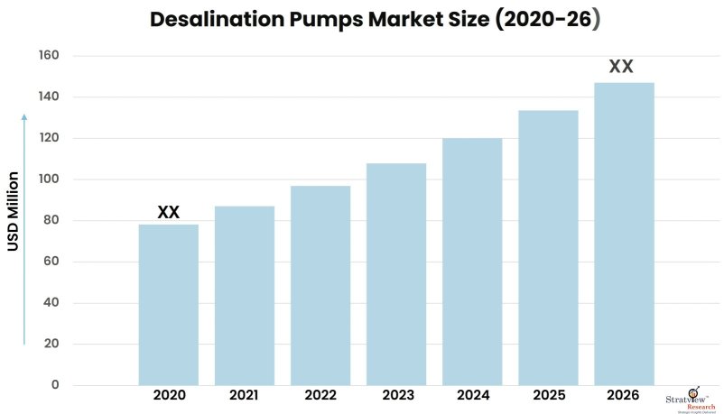 Desalination-Pumps-Market-Insights